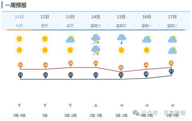 皇冠管理端
_山东将迎大范围降水！济南等多地局部大雨或暴雨皇冠管理端
，雷雨时阵风10级