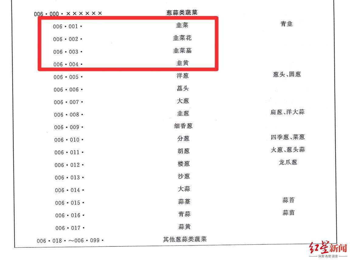 皇冠足球网
_“韭菜免收通行费韭菜薹要收费”引热议皇冠足球网
，专家呼吁：让绿通目录更“鲜活”