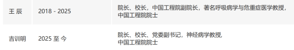 皇冠信用网开号_吉训明任北京协和医学院院校长皇冠信用网开号,王辰不再担任