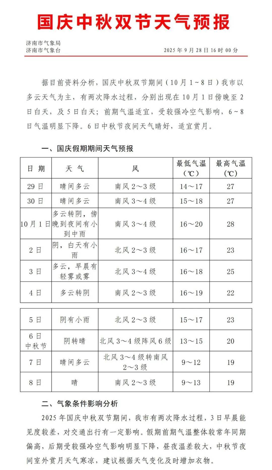 皇冠信用網需要押金吗_最低温降至个位数!济南国庆、中秋将有两次降雨过程皇冠信用網需要押金吗,具体时段公布