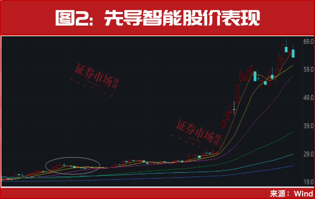 皇冠信用网注册账号_重磅利好终于来了皇冠信用网注册账号!节前最后一轮上车机会!