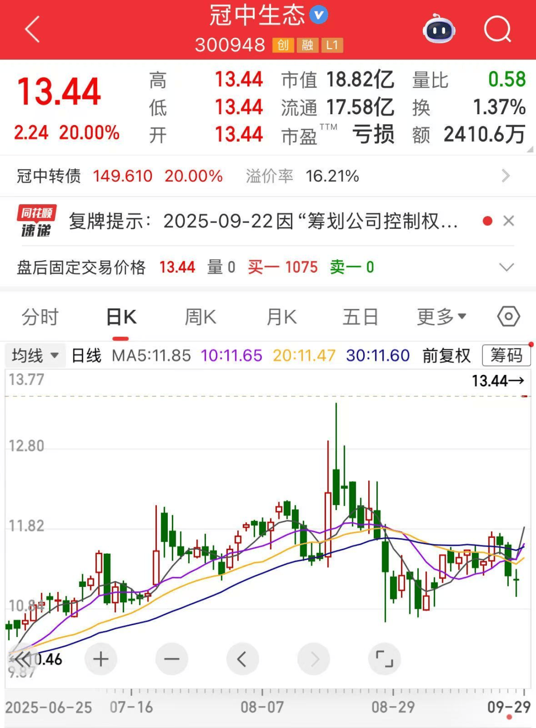 皇冠信用网开通_重大收购皇冠信用网开通,300948一字涨停!超导新材料问世,融资客大手笔加仓8只概念股