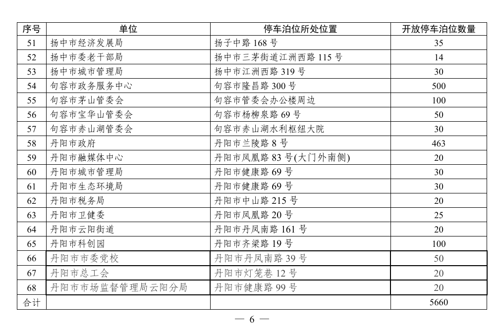皇冠登1登2登3申请_镇江这些地方对外开放皇冠登1登2登3申请,免费停车!
