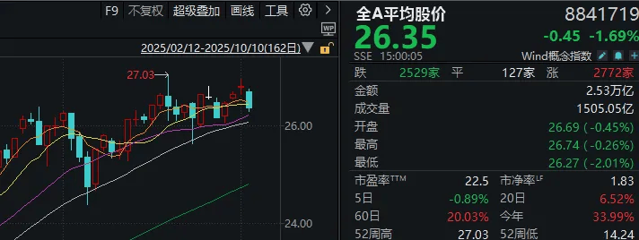 皇冠信用网需要押金吗
_不必自己吓自己皇冠信用网需要押金吗
!明天A股的应对思路就在这里