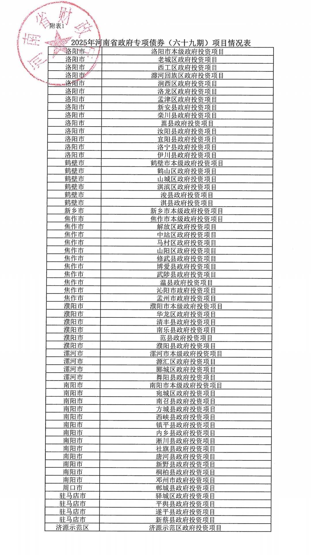 皇冠信用網在线开户
_河南拟发行478.34亿元地方债皇冠信用網在线开户
,用于城乡发展、棚户区改造等