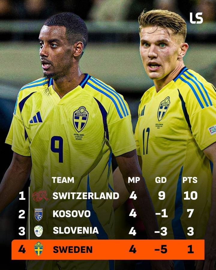 皇冠信用網开户
_无缘直通世界杯皇冠信用網开户
!瑞典两大神锋3场0进球 遭科索沃双杀