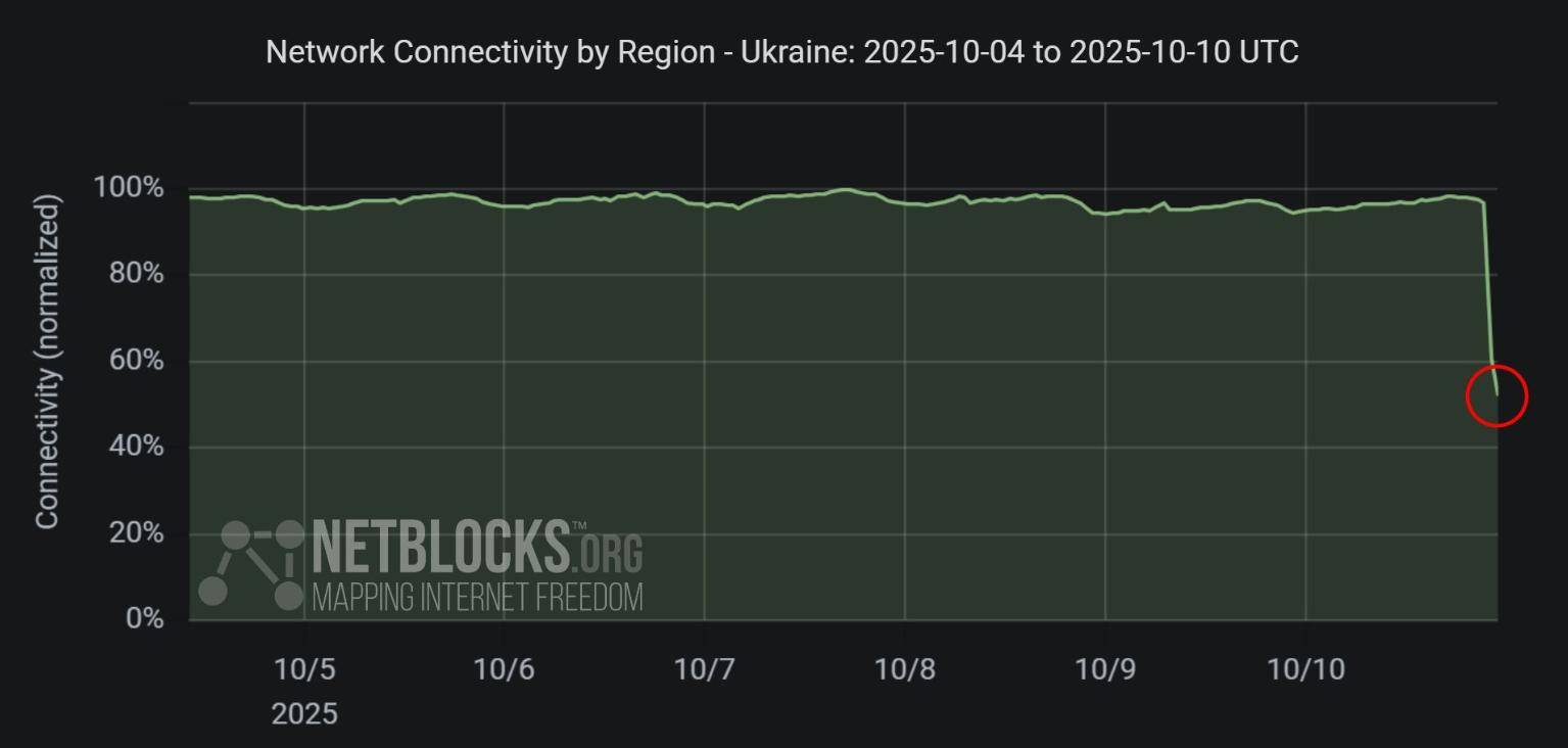 皇冠信用网足球代理
_普京下狠手皇冠信用网足球代理
,俄军让乌克兰断水断电一片黑暗,一夜间炸回石器时代