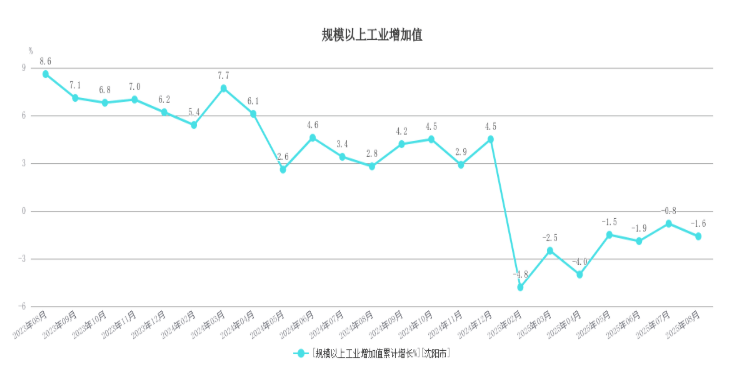 世界杯平台注册
_东北首座万亿城市之争世界杯平台注册
,尘埃落定?