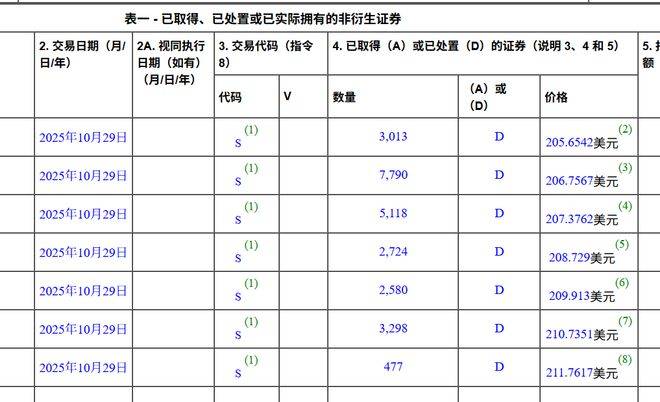 足球平台出租
_刚刚足球平台出租
!减持套现70亿!