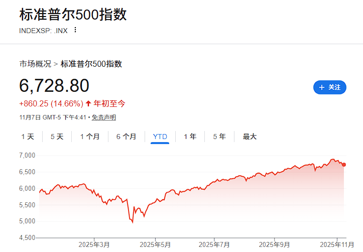 皇冠信用网会员申请
_大摩Wilson继续看多：强劲盈利支撑皇冠信用网会员申请
，美股2026年仍有上涨空间