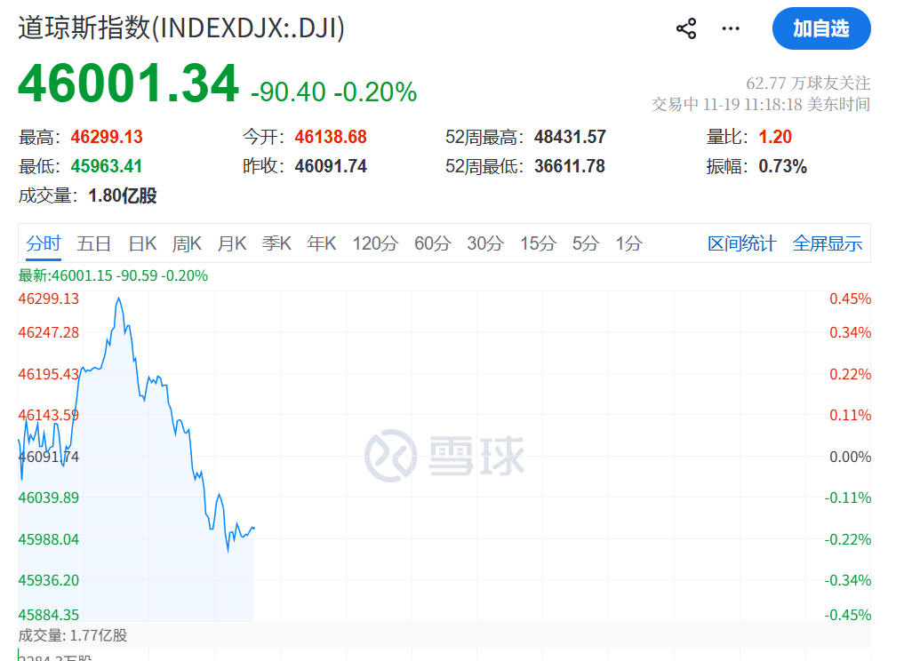 皇冠信用盘在线开户
_今夜皇冠信用盘在线开户
，跳水！不平静！