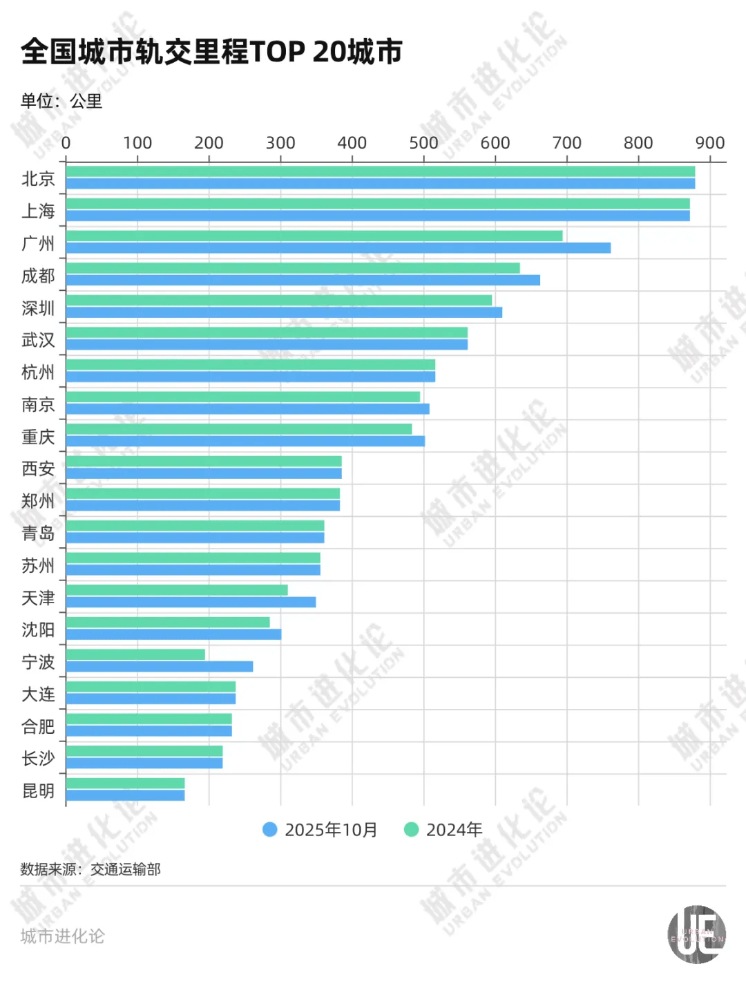 皇冠信用账号怎么开
_爆发期再临皇冠信用账号怎么开
，谁是地铁增长之王？