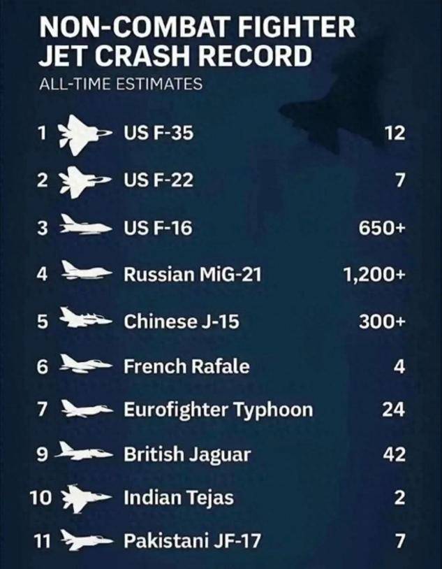 皇冠代理注册
_300架歼15坠毁皇冠代理注册
，中国三航母无机可用？印度人：我们又赢了