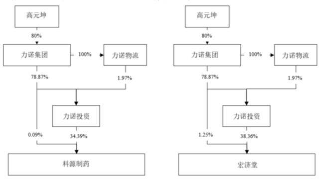 威尔士vs波黑
_济南前首富35亿元资产“大挪移”夭折:科源制药宣布终止收购宏济堂威尔士vs波黑
,百年老字号的资本梦再次幻灭