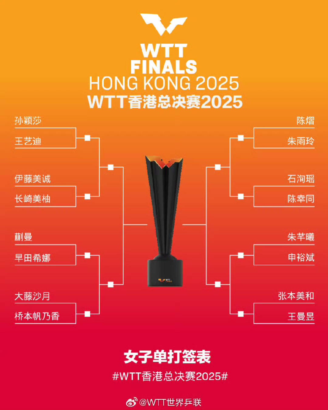 皇冠皇冠足球平台_WTT香港总决赛|国乒首轮遭遇多场“内战” 两对混双同组竞争