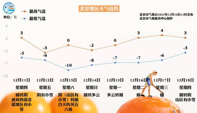 埃及足球_北京周五的雪“稳”了！大部中雪、局地暴雪埃及足球，但故宫周六的票约满了……