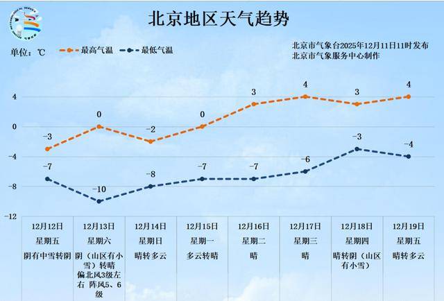 体育皇冠信用网
_北京今年入冬以来首场降雪要来了体育皇冠信用网
!重要提示——