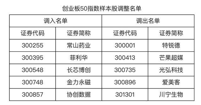 皇冠登录网址_A股重要调整皇冠登录网址，明起实施