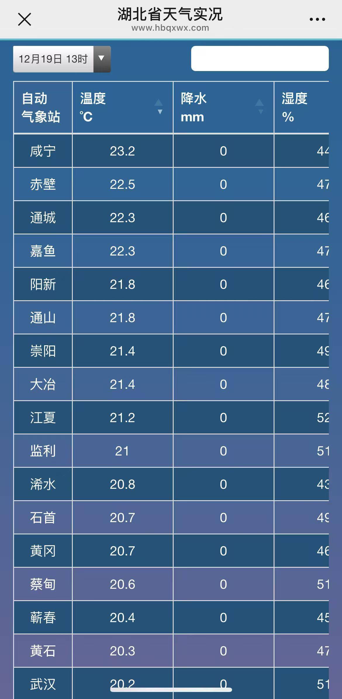 伊斯托里尔 vs AVS
_破纪录!武汉人度过65年来12月中旬最暖的一天!今晚起气温满20-10伊斯托里尔 vs AVS
,今冬最冷时段即到!