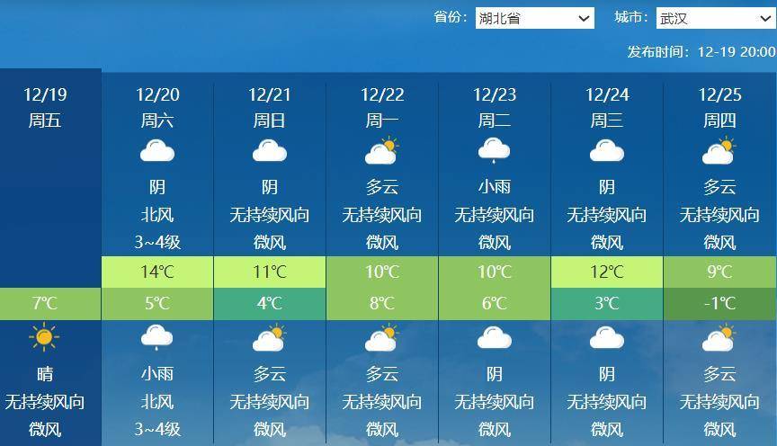 伊斯托里尔 vs AVS
_破纪录!武汉人度过65年来12月中旬最暖的一天!今晚起气温满20-10伊斯托里尔 vs AVS
,今冬最冷时段即到!
