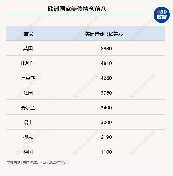 世界杯预赛
_手握3.6万亿美债世界杯预赛
,美国最大“债主”开始“卖出美国”,能否遏制特朗普的格陵兰岛野心?