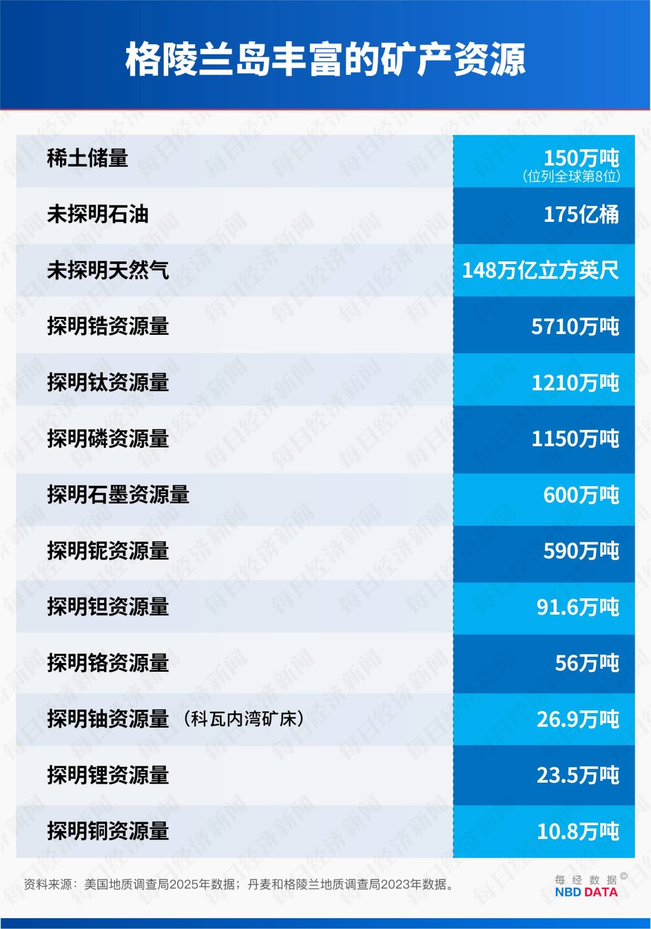 世界杯预赛
_手握3.6万亿美债世界杯预赛
,美国最大“债主”开始“卖出美国”,能否遏制特朗普的格陵兰岛野心?