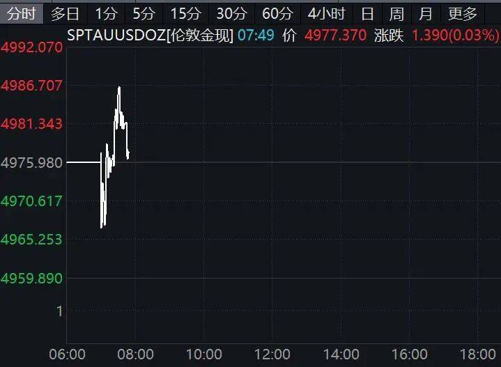 皇冠信用网怎么代理_美联储降息皇冠信用网怎么代理，重大变化！美股突变！油价飙涨