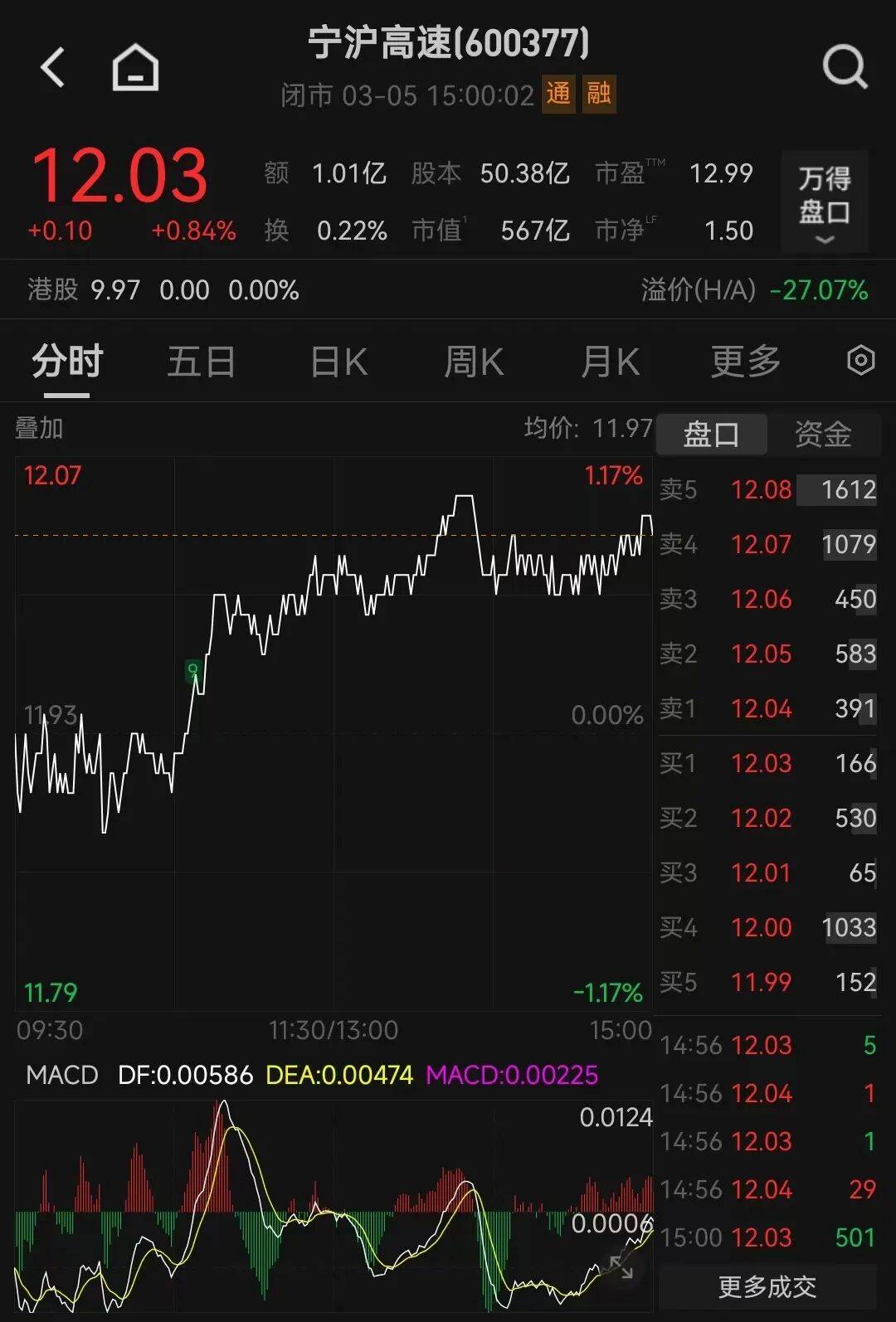 怎么注册皇冠信用盘_9个月通行费收入72亿元怎么注册皇冠信用盘，江苏567亿市值高速公路公司董事长辞任！任期提前15个月结束