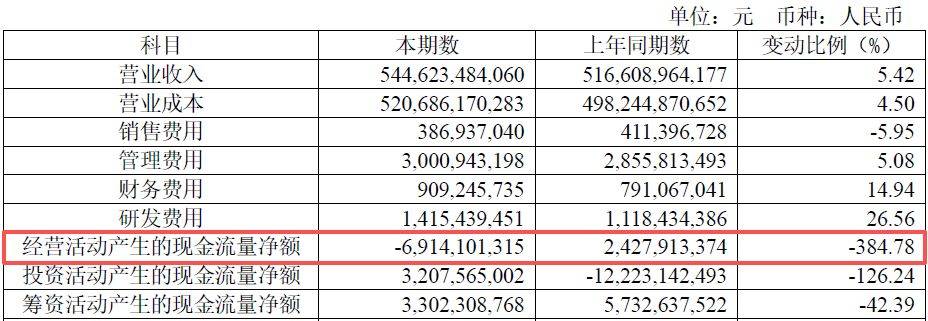 皇冠信用网怎么开账号_江西铜业2025年净赚71.3亿元不及4家机构预期 皇冠信用网怎么开账号,第四季度归母净利润环比下滑超40%