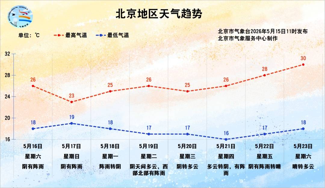 皇冠盘_北京：全市有雨！局地或达暴雨量级皇冠盘，具体时段——