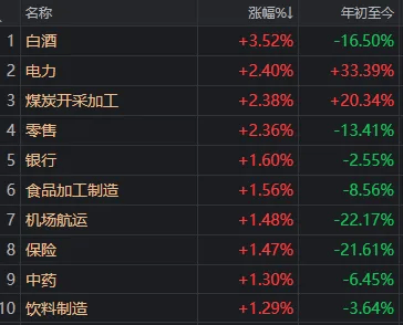 英格兰南部南区甲组联赛_5月收官日英格兰南部南区甲组联赛，A股巨震！科技股再度大跌，发生了什么？