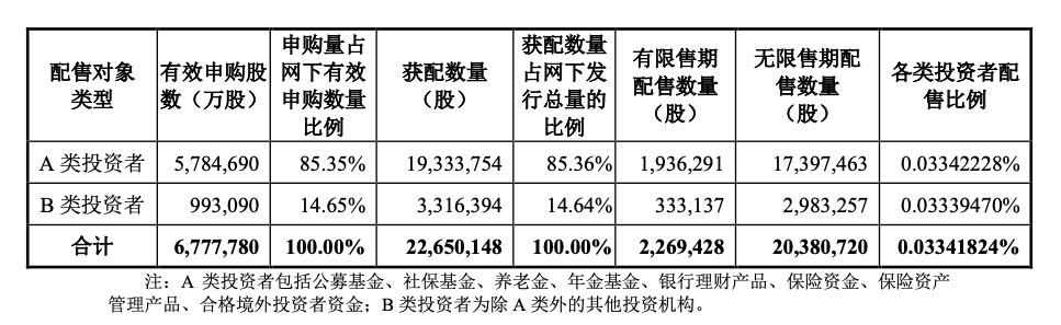 皇冠登3代理_中一签等于白捡一辆车皇冠登3代理，这个“抽到就血赚”的机会，让99%的人抢到怀疑人生