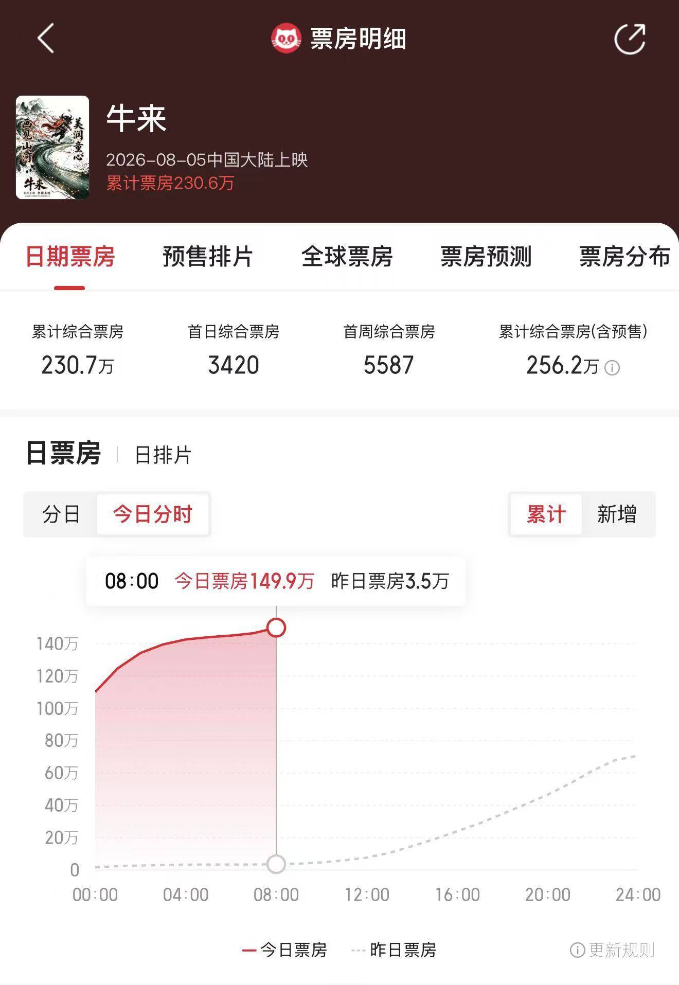 皇冠开户
_全球股市陆续“熊去”皇冠开户
,下周A股能否“牛来”?