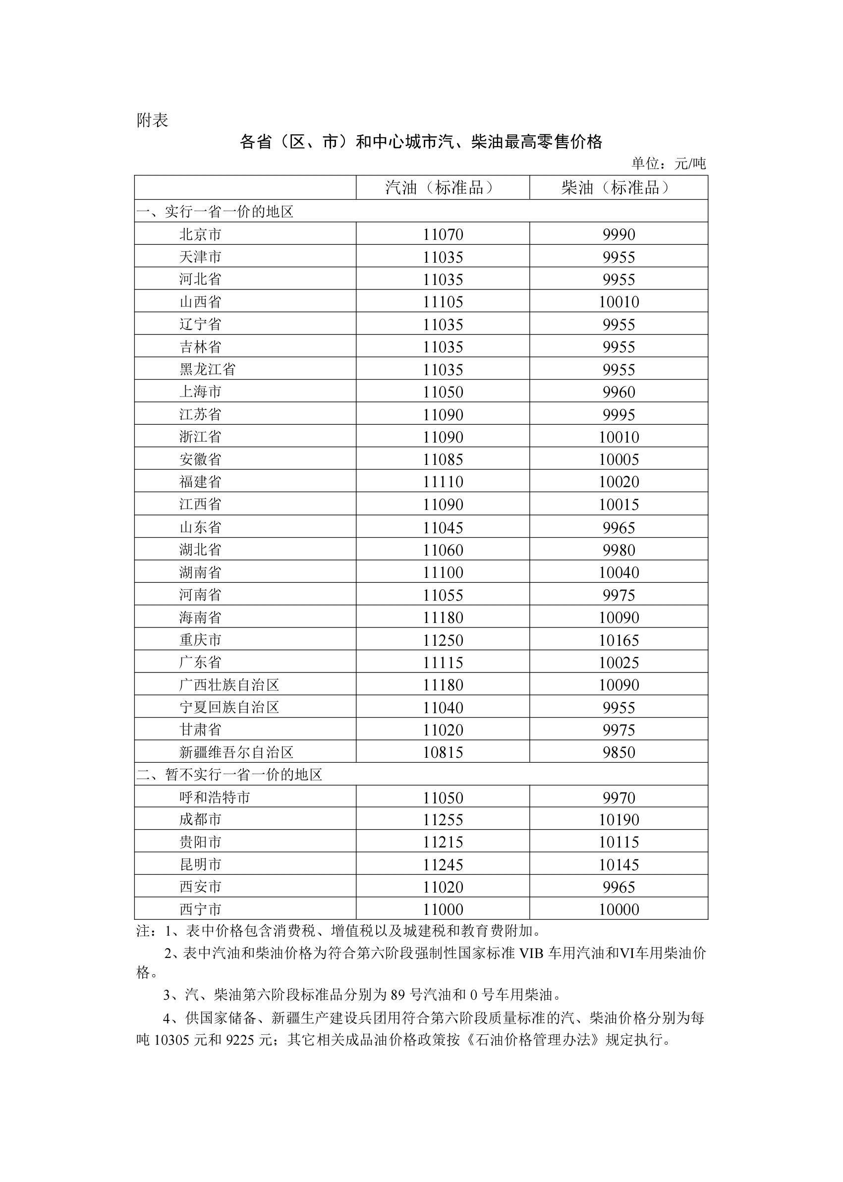 皇冠信用
_2026年10月29日国家再次实施调控皇冠信用
,成品油价格适当调整
